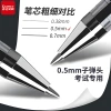 Qixin gel pen Tungsten carbide ball 0.5mm Business office cap gel pen black and red student correction signature pen Application Scenario